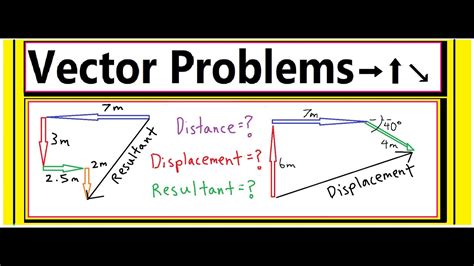 how to find resultant displacement|How to Solve Vector Problems (3 examples finding the Resultant .